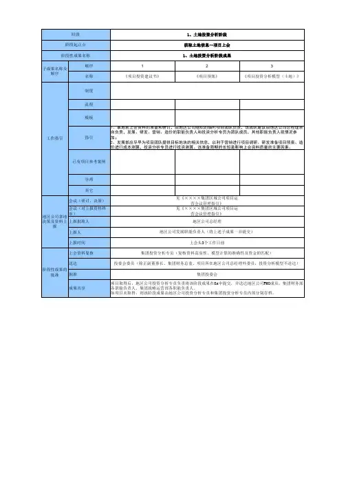 集团项目阶段性成果审批流程及工作指引.xls