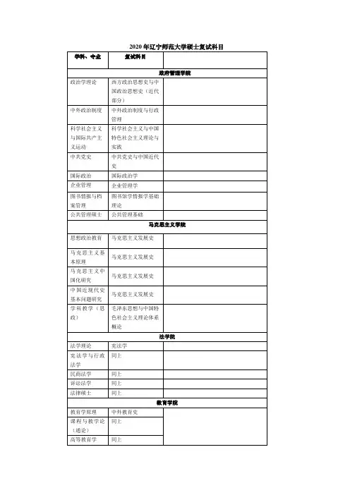 2020年辽宁师范大学硕士复试科目