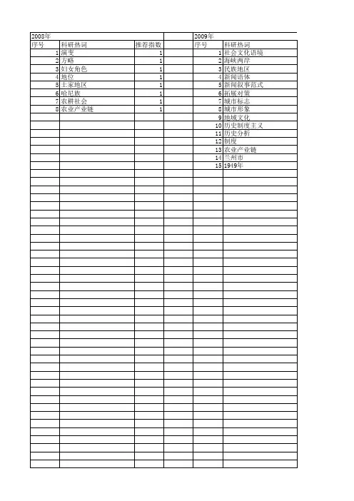 【国家社会科学基金】_历史节点_基金支持热词逐年推荐_【万方软件创新助手】_20140813