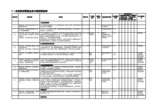 中石化全套内部控制系统制度财务管理体系文件(参考Word)