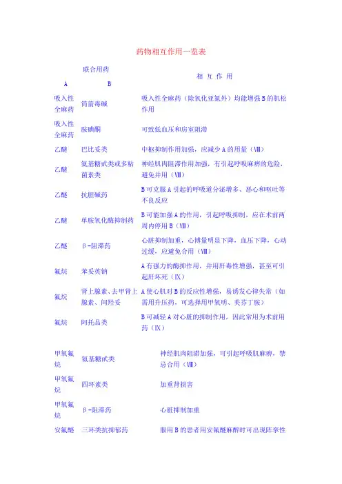 药物相互作用一览表
