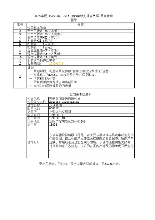 东软集团(600718)2015-2019年财务报表数据-原点参数