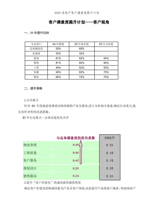 XXXX房地产客户满意度提升计划