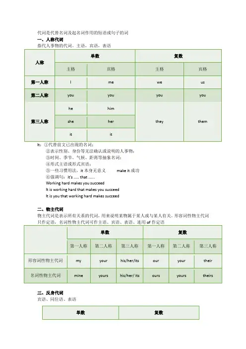 高中英语家教备课资料  高中英语基础语法第六课：代词