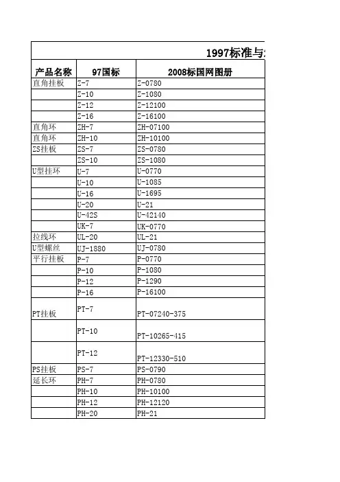 常用电力金具 97标与08标产品互换表