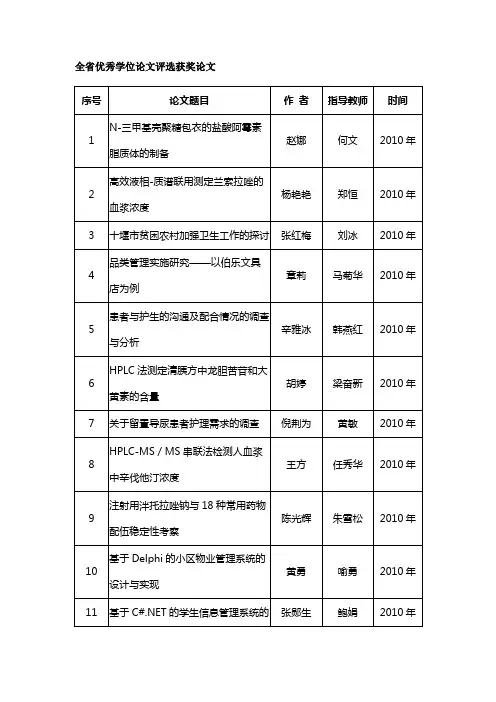 全省优秀学位论文评选获奖论文