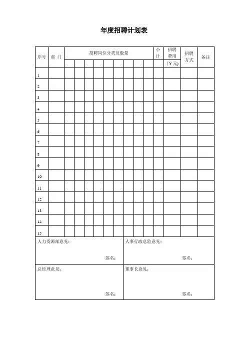 年度招聘计划表