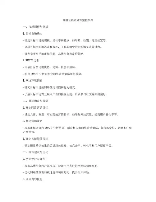 网络营销策划方案框架图