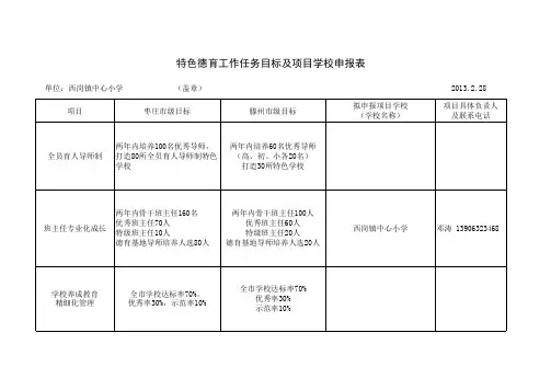 特色德育工作目标及项目学校申报表
