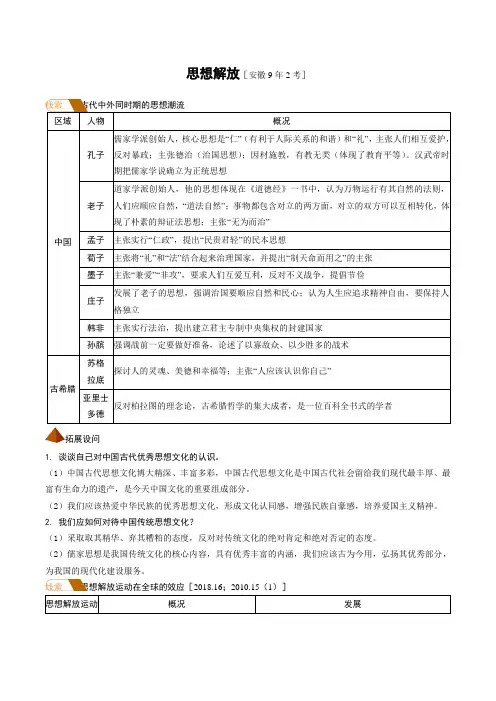 2019安徽中考历史高频考点(思想解放)