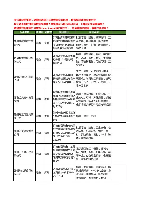 新版河南省郑州石材工商企业公司商家名录名单联系方式大全400家