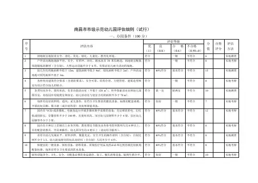 南昌市幼儿园评估标准