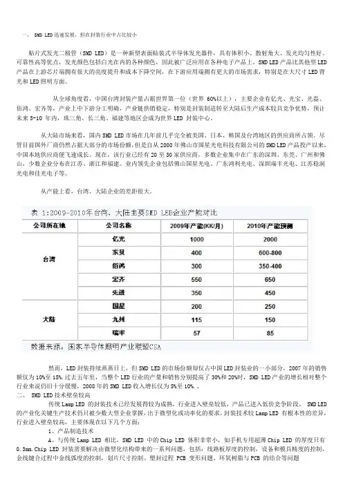 分析国内SMD LED封装现状及市场前景
