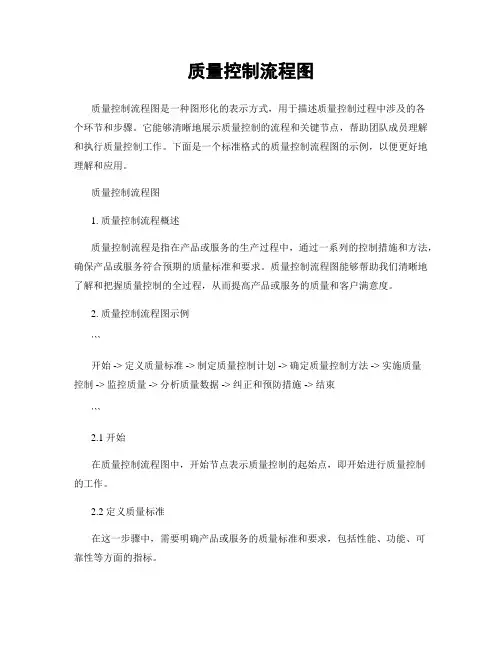 质量控制流程图