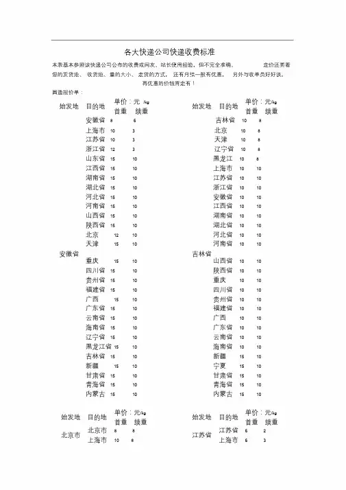 各大快递公司快递参照收费标准