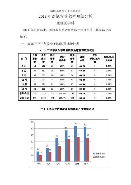 2018年跌倒坠床总结分析