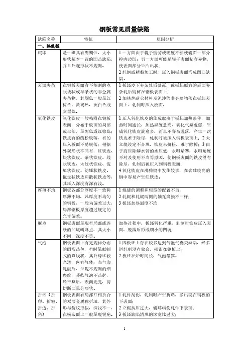 钢板常见质量缺陷