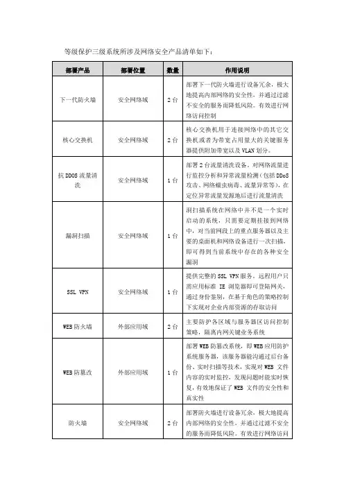等保三级设备清单