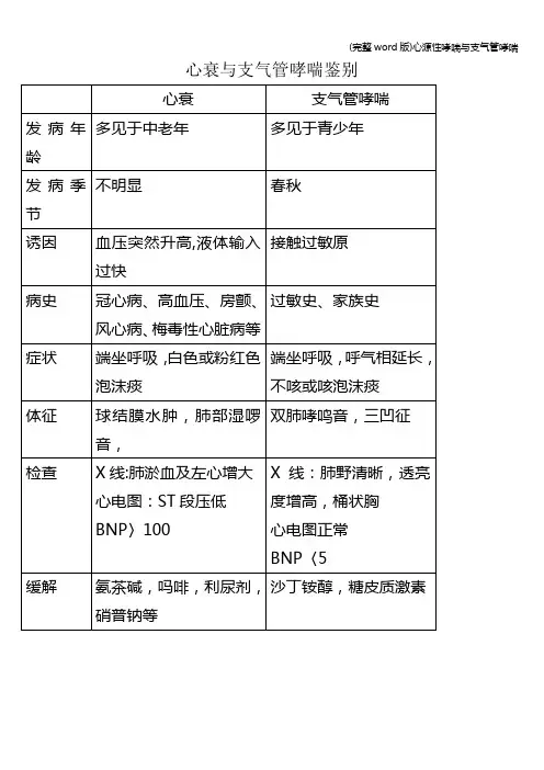 (完整word版)心源性哮喘与支气管哮喘