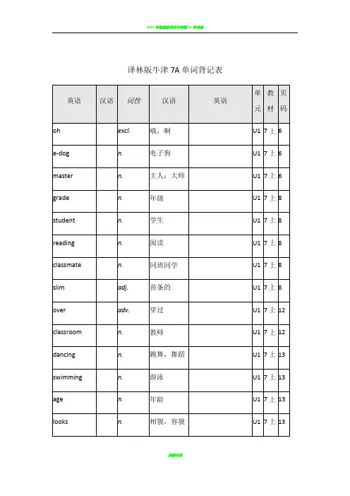 译林版牛津英语7A单词表格背记表