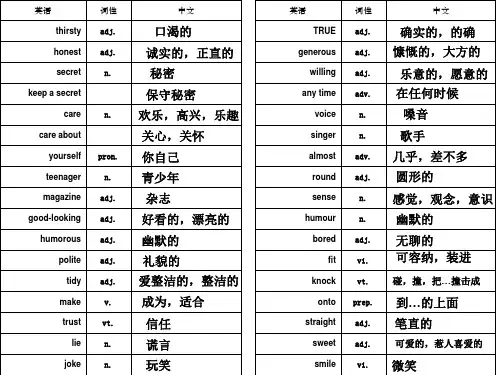 译林版八年级上册英语词汇表