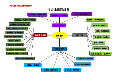 幼儿园中班主题课程安排