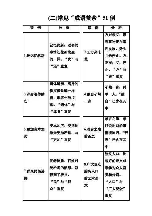 2018年高考语文大一轮复习：二辨析并修改病句知识储备二含答案