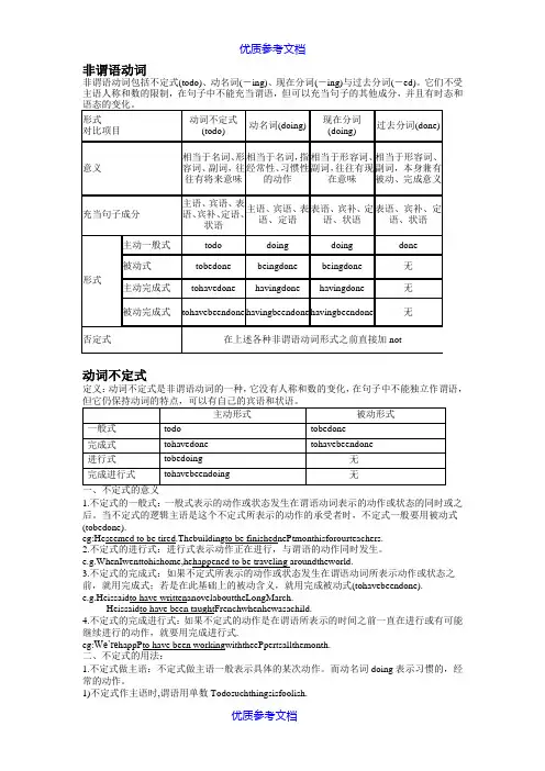 [实用参考]高中英语非谓语动词讲解.doc