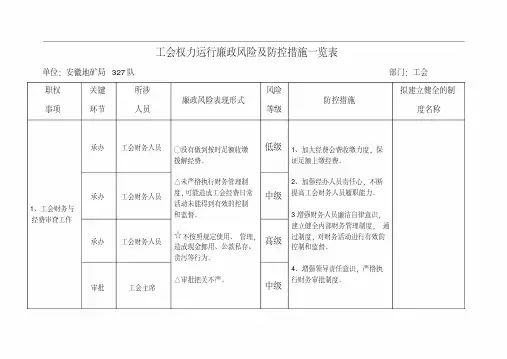 工会防控措施一览表