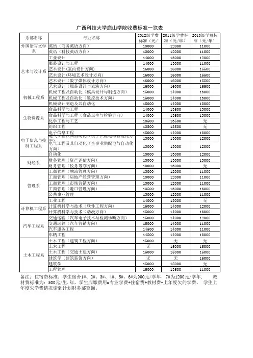 广西科技大学鹿山学院收费标准一览表(1)