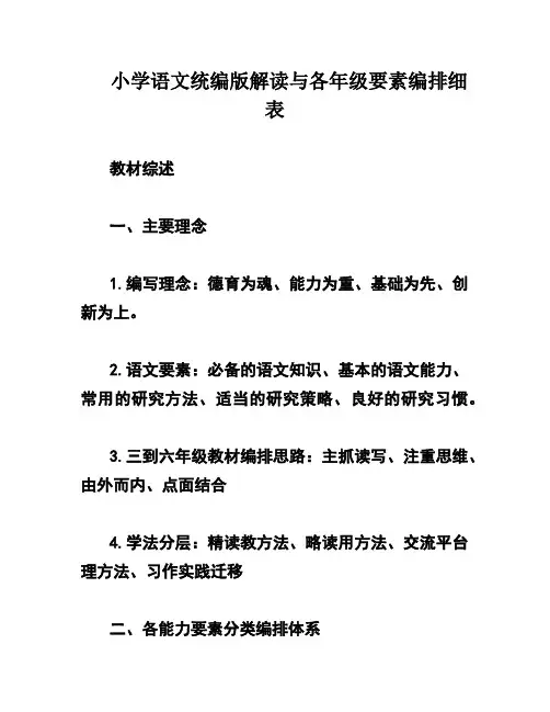 小学语文统编版解读与各年级要素编排细表