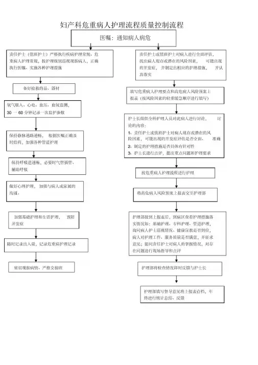 产科护理应急预案及流程