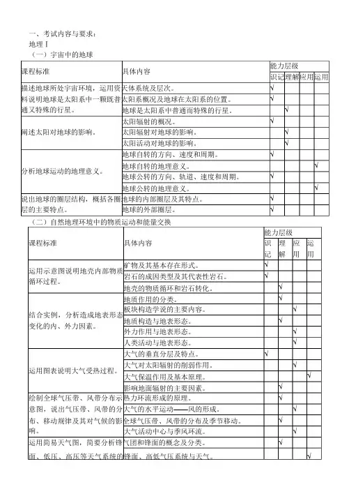2010年湖南省普通高中学业水平考试大纲(地理)