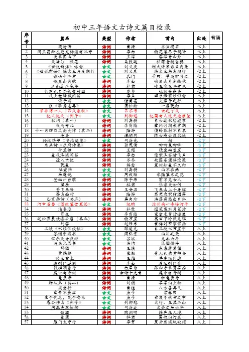 2019届初中三年语文古诗文背诵篇目汇总