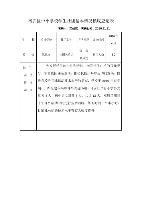 裕安区中小学校学生社团基本情况摸底登记表 --乒乓球队