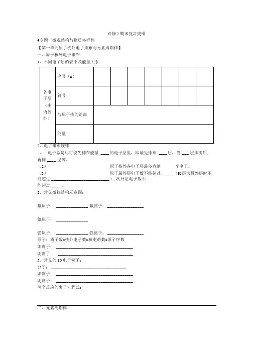 苏教版必修二期末复习提纲笔记.doc