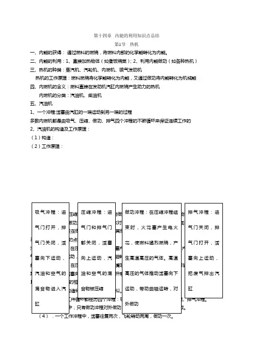 内能的利用知识点总结