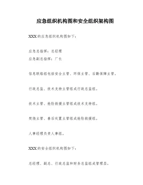 应急组织机构图和安全组织架构图