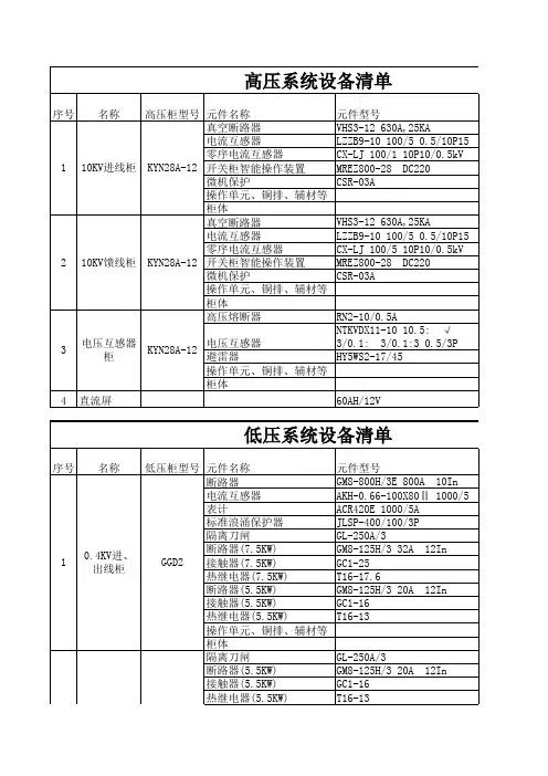 云峰配电设备清单