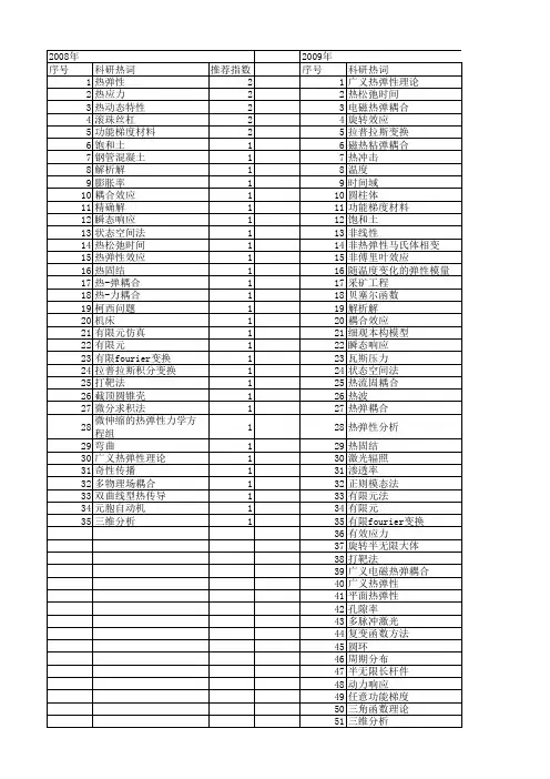 【国家自然科学基金】_热弹性理论_基金支持热词逐年推荐_【万方软件创新助手】_20140801