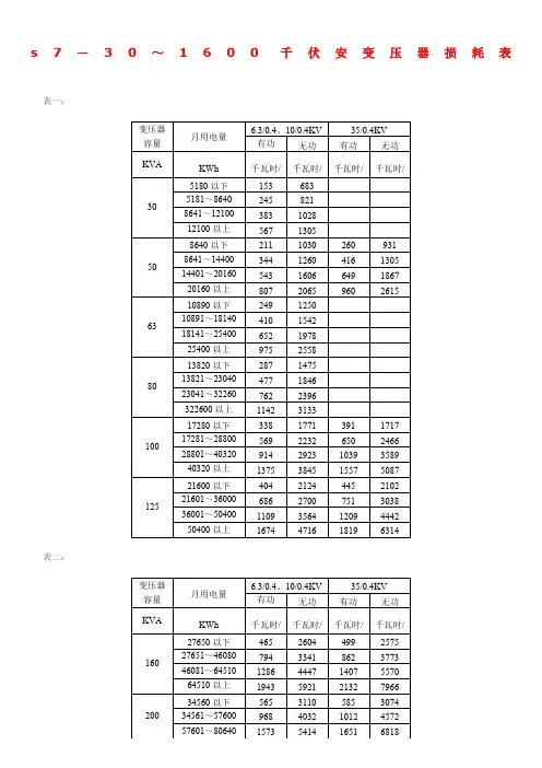 变压器损耗电量查对表