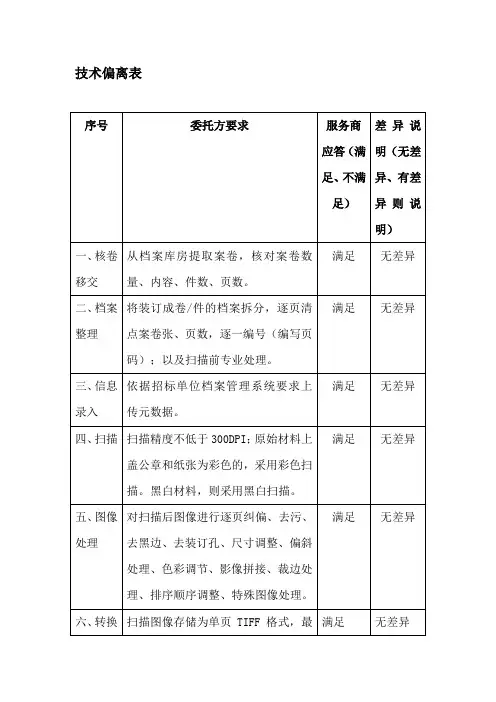 技术偏离表0.1
