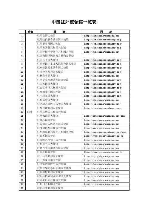 中国驻外使领馆一览表