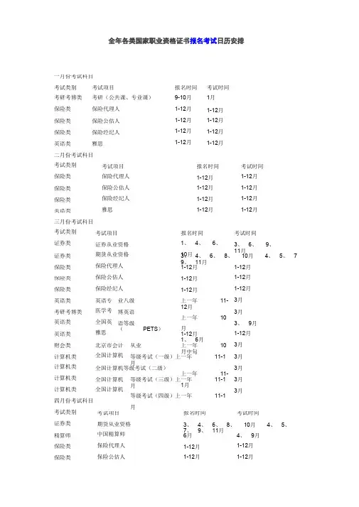 全年各类国家职业资格证书报名考试日历安排