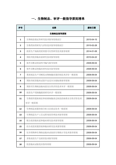 国内外生物制品审评指导原则及法律法规清单
