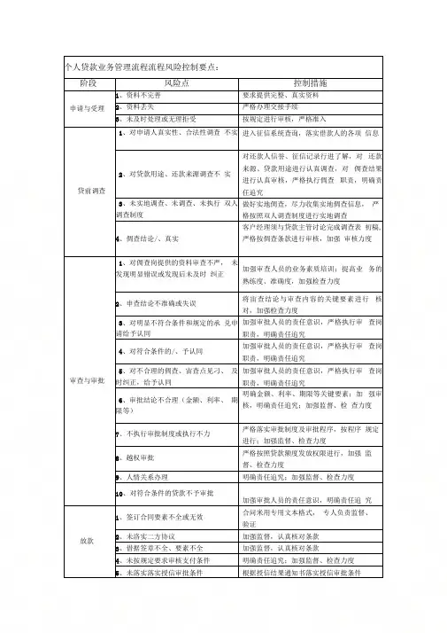 个人贷款业务管理流程流程风险控制要点