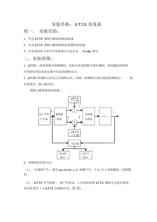 MATLAB_QPSK调制与解调-(4820)