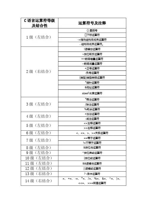 c语言运算符优先级等级表