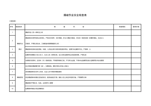 爆破作业安全检查表