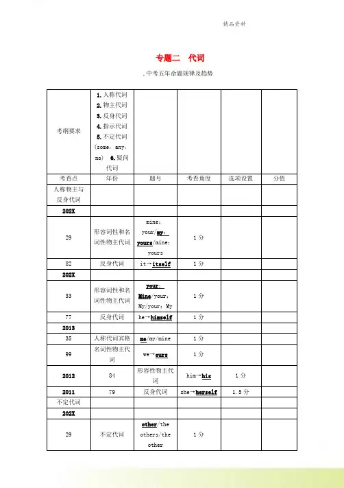中考命题研究遵义202X中考英语专题研究突破专题二代词练习